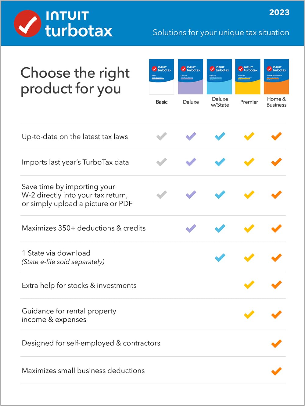 TurboTax Deluxe 2023, Federal & State Tax Return [PC/Mac Download]