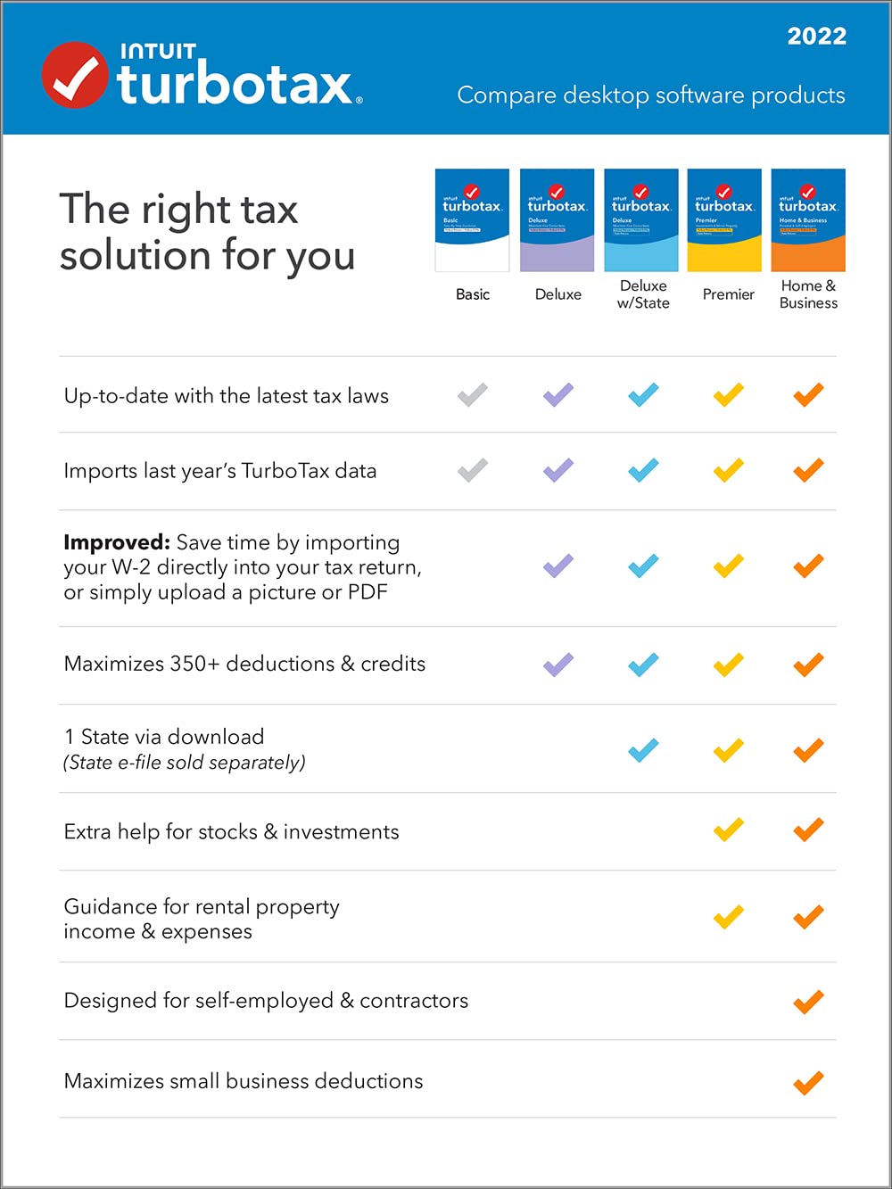 TurboTax Home & Business 2022 Tax Software, Federal and State Tax Return [PC/MAC Download]