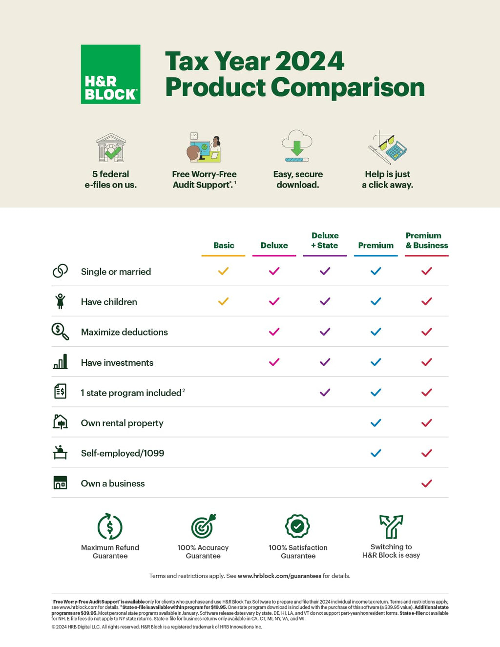 H&R Block Tax Software Premium 2024 Win/Ma [PC/Mac Online Code]