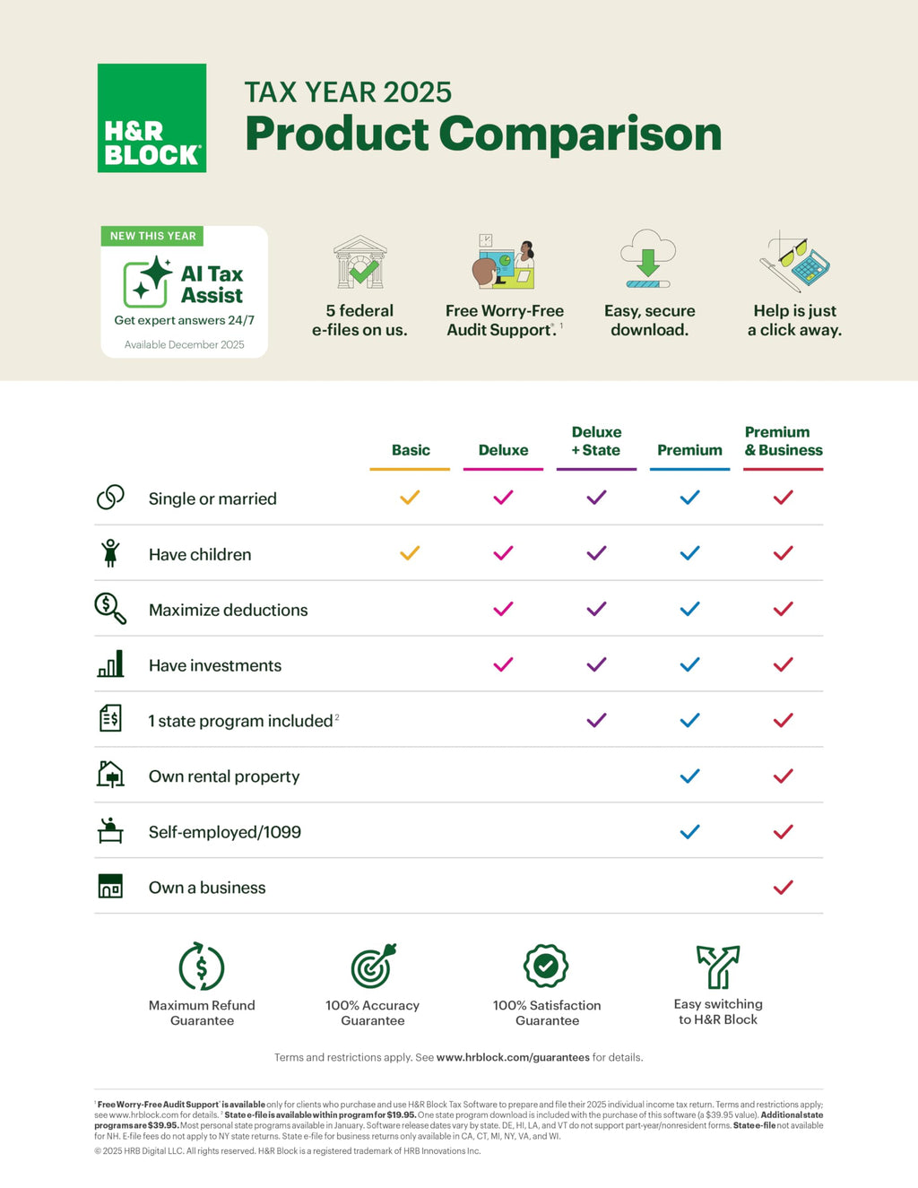 H&R Block Tax Software Premium & Business 2025 Win [PC Online code]