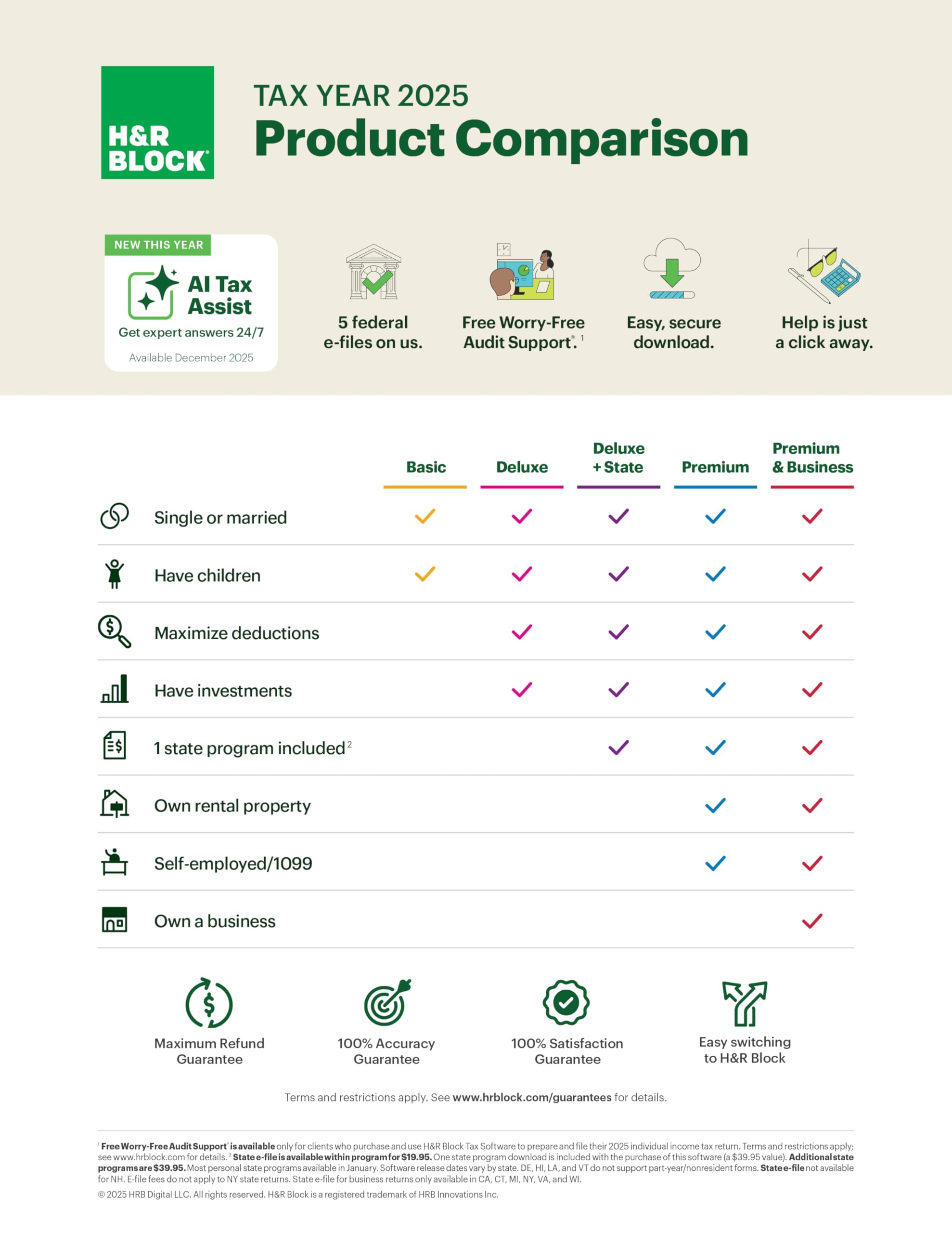 H&R Block Tax Software Premium & Business 2025 Win [PC Online code]